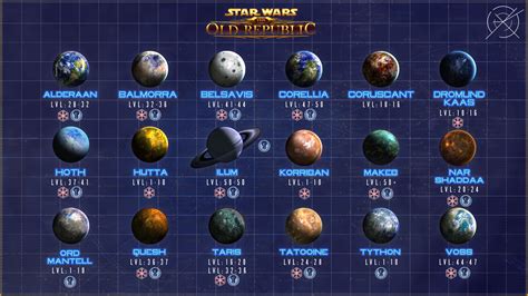 swtor planet levels